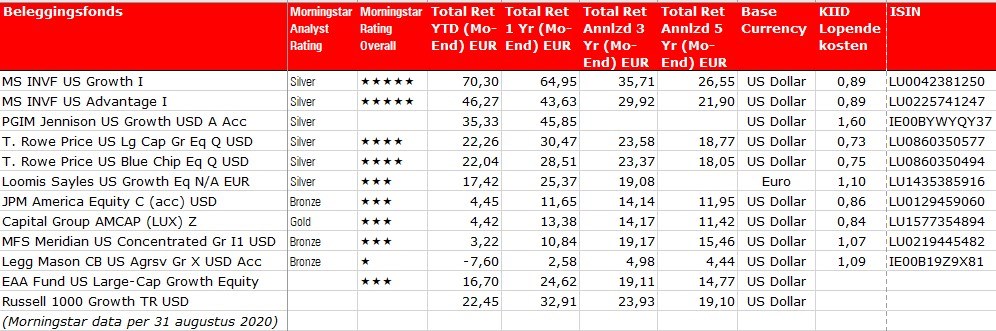 Trp Us Lg Cap Gr Eq